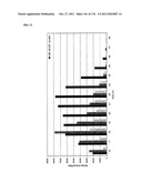 RNA MOLECULES AND USES THEREOF diagram and image