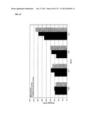 RNA MOLECULES AND USES THEREOF diagram and image