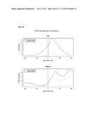 RNA MOLECULES AND USES THEREOF diagram and image