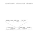 AKT Ligands and Polynucleotides Encoding AKT Ligands diagram and image