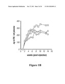 Methods and Compositions for use in Gene Therapy for Treatment of     Hemophilia diagram and image