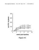 Methods and Compositions for use in Gene Therapy for Treatment of     Hemophilia diagram and image