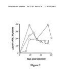 Methods and Compositions for use in Gene Therapy for Treatment of     Hemophilia diagram and image