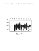 Methods and Compositions for use in Gene Therapy for Treatment of     Hemophilia diagram and image