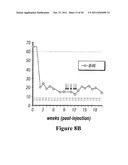 Methods and Compositions for use in Gene Therapy for Treatment of     Hemophilia diagram and image