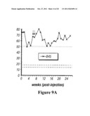 Methods and Compositions for use in Gene Therapy for Treatment of     Hemophilia diagram and image