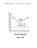 Methods and Compositions for use in Gene Therapy for Treatment of     Hemophilia diagram and image