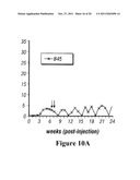 Methods and Compositions for use in Gene Therapy for Treatment of     Hemophilia diagram and image