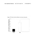 Methods of Reducing Oxidative Modification of a Muscle Cell Protein diagram and image