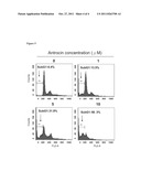 ANTROCIN CONTAINING PHARMACEUTICAL COMPOSITIONS FOR INHIBITING CANCER     CELLS diagram and image