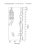 GABAPENTIN ENACARBIL COMPOSITIONS diagram and image