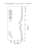 GABAPENTIN ENACARBIL COMPOSITIONS diagram and image