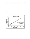 METHOD FOR ENHANCING THE DNA REPAIR PROCESS, TREATING DISORDERS ASSOCIATED     WITH THE DNA REPAIR PROCESS, ENHANCING ANTITUMOR RESPONSE AND TREATING     DISORDERS ASSOCIATED WITH ANTI-TUMOR RESPONSE IN MAMMALS BY ADMINISTERING     PRUIFIED QUINIC ACID AND/OR CARBOXY ALKYL ESTER diagram and image