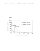 METHOD FOR ENHANCING THE DNA REPAIR PROCESS, TREATING DISORDERS ASSOCIATED     WITH THE DNA REPAIR PROCESS, ENHANCING ANTITUMOR RESPONSE AND TREATING     DISORDERS ASSOCIATED WITH ANTI-TUMOR RESPONSE IN MAMMALS BY ADMINISTERING     PRUIFIED QUINIC ACID AND/OR CARBOXY ALKYL ESTER diagram and image