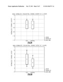 Ophthalmic Compositions with Biguanide and PEG-Glycerol Esters diagram and image