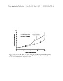 ARYL DI-SUBSTITUTED PROPENONE COMPOUNDS diagram and image