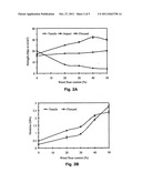 Composites Made of Thermoplastic Polymers, Residual Oil, and Cellulosic     Fibers diagram and image