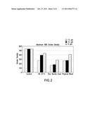 Smoke Suppressants diagram and image