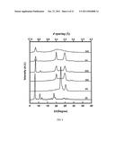 POLYHEDRAL OLIGOMERIC SILSESQUIOXANE POLYURETHANES diagram and image