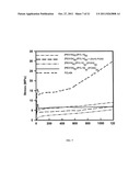 POLYHEDRAL OLIGOMERIC SILSESQUIOXANE POLYURETHANES diagram and image