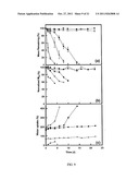 POLYHEDRAL OLIGOMERIC SILSESQUIOXANE POLYURETHANES diagram and image