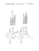 METHODS FOR MODIFYING HUMAN ANTIBODIES BY GLYCAN ENGINEERING diagram and image