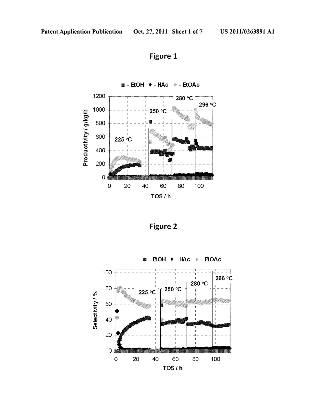 Catalyst for Gas Phase Hydrogenation of Carboxylic Acids Having a Support     Modified with a Reducible Metal Oxide - diagram, schematic, and image 02