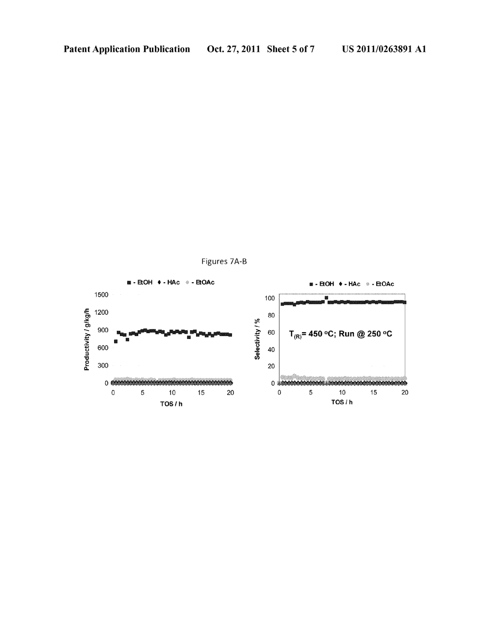 Catalyst for Gas Phase Hydrogenation of Carboxylic Acids Having a Support     Modified with a Reducible Metal Oxide - diagram, schematic, and image 06