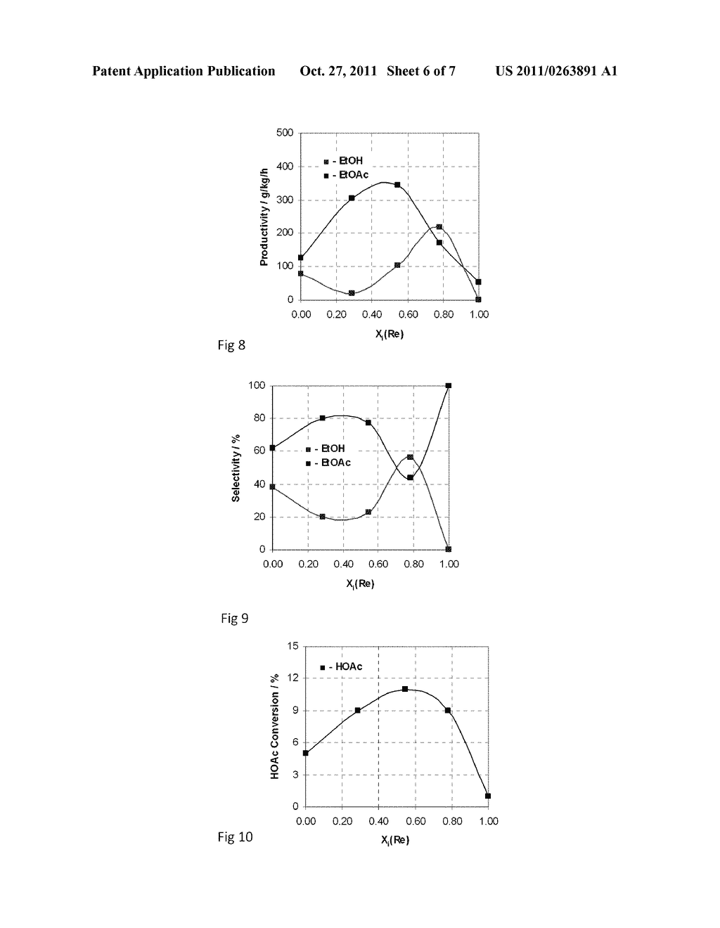 Catalyst for Gas Phase Hydrogenation of Carboxylic Acids Having a Support     Modified with a Reducible Metal Oxide - diagram, schematic, and image 07