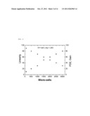 PET DETECTOR MODULE USING GAPD COMPOSED OF LARGE AREA MICRO-CELLS diagram and image