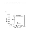 PET DETECTOR MODULE USING GAPD COMPOSED OF LARGE AREA MICRO-CELLS diagram and image