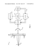 Method for Shear Wave Ultrasound Vibrometry with Interleaved Push and     Detection Pulses diagram and image