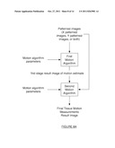 METHOD FOR MEASURING IMAGE MOTION WITH SYNTHETIC SPECKLE PATTERNS diagram and image