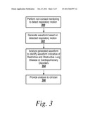 SYSTEM AND METHOD FOR REMOTELY DIAGNOSING AND MANAGING TREATMENT OF     RESTRICTIVE AND OBSTRUCTIVE LUNG DISEASE AND CARDIOPULMONARY DISORDERS diagram and image