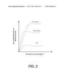 FRICTION ESTIMATION METHOD diagram and image