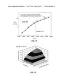 SYSTEMS, METHODS AND COMPUTER READABLE MEDIA TO MODEL KINETIC PERFORMANCE     OF RECHARGEABLE ELECTROCHEMICAL DEVICES diagram and image