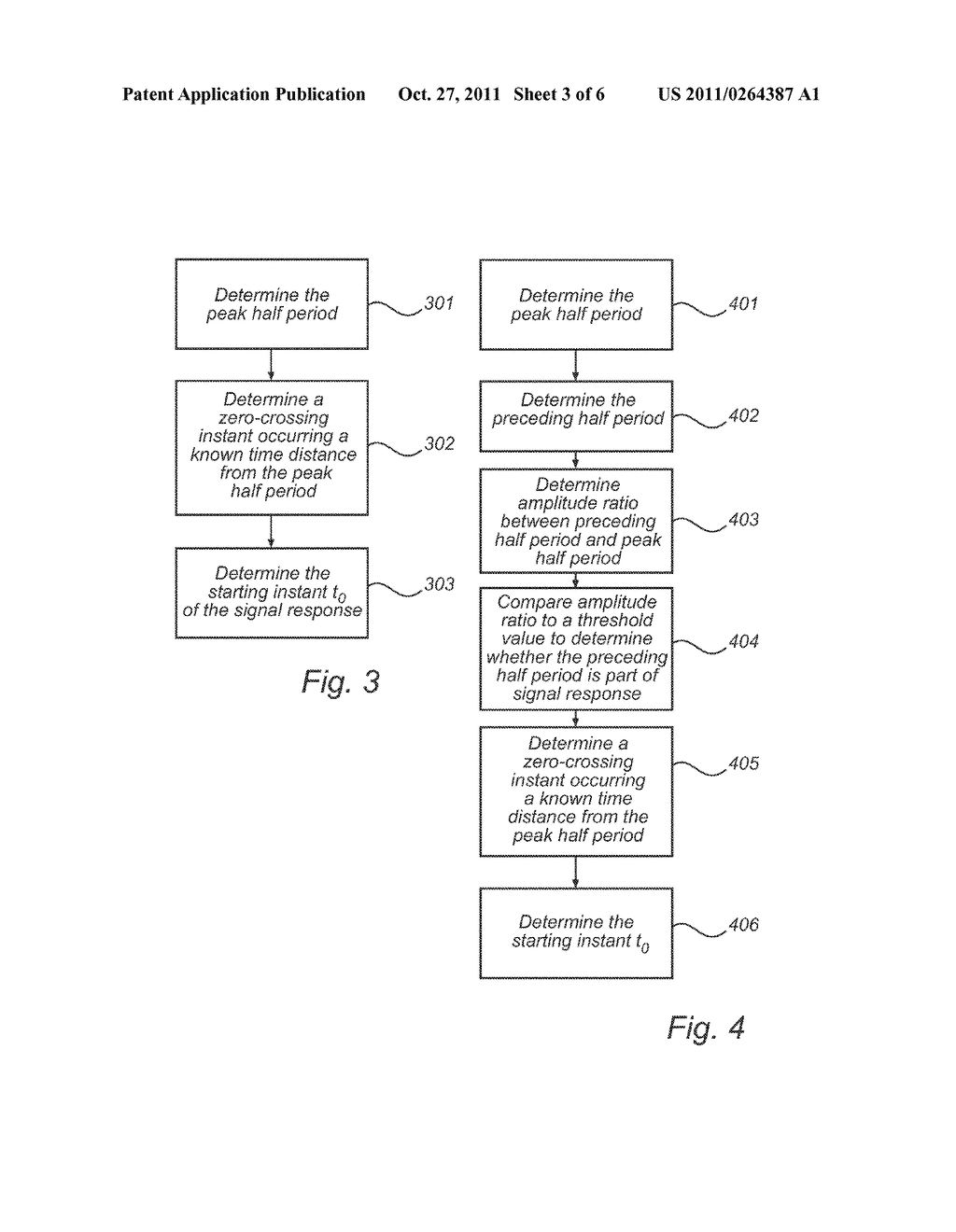 Method for determining the starting instant of a periodically oscillating     signal response - diagram, schematic, and image 04