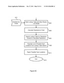 FAULT LOCATION IN ELECTRIC POWER DELIVERY SYSTEMS diagram and image