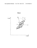 IDENTIFICATION METHOD OF DATA POINT DISTRIBUTION AREA ON COORDINATE PLANE     AND RECORDING MEDIUM diagram and image