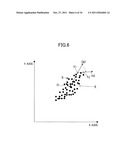 IDENTIFICATION METHOD OF DATA POINT DISTRIBUTION AREA ON COORDINATE PLANE     AND RECORDING MEDIUM diagram and image