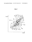 IDENTIFICATION METHOD OF DATA POINT DISTRIBUTION AREA ON COORDINATE PLANE     AND RECORDING MEDIUM diagram and image