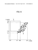 IDENTIFICATION METHOD OF DATA POINT DISTRIBUTION AREA ON COORDINATE PLANE     AND RECORDING MEDIUM diagram and image