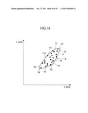 IDENTIFICATION METHOD OF DATA POINT DISTRIBUTION AREA ON COORDINATE PLANE     AND RECORDING MEDIUM diagram and image