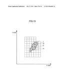 IDENTIFICATION METHOD OF DATA POINT DISTRIBUTION AREA ON COORDINATE PLANE     AND RECORDING MEDIUM diagram and image