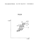 IDENTIFICATION METHOD OF DATA POINT DISTRIBUTION AREA ON COORDINATE PLANE     AND RECORDING MEDIUM diagram and image