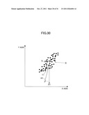 IDENTIFICATION METHOD OF DATA POINT DISTRIBUTION AREA ON COORDINATE PLANE     AND RECORDING MEDIUM diagram and image