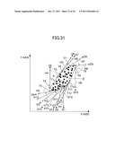 IDENTIFICATION METHOD OF DATA POINT DISTRIBUTION AREA ON COORDINATE PLANE     AND RECORDING MEDIUM diagram and image