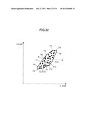 IDENTIFICATION METHOD OF DATA POINT DISTRIBUTION AREA ON COORDINATE PLANE     AND RECORDING MEDIUM diagram and image