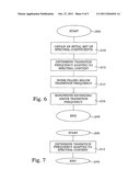 Adaptive Transition Frequency Between Noise Fill and Bandwidth Extension diagram and image