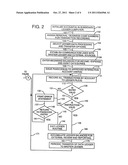 Automated Accounting Method diagram and image